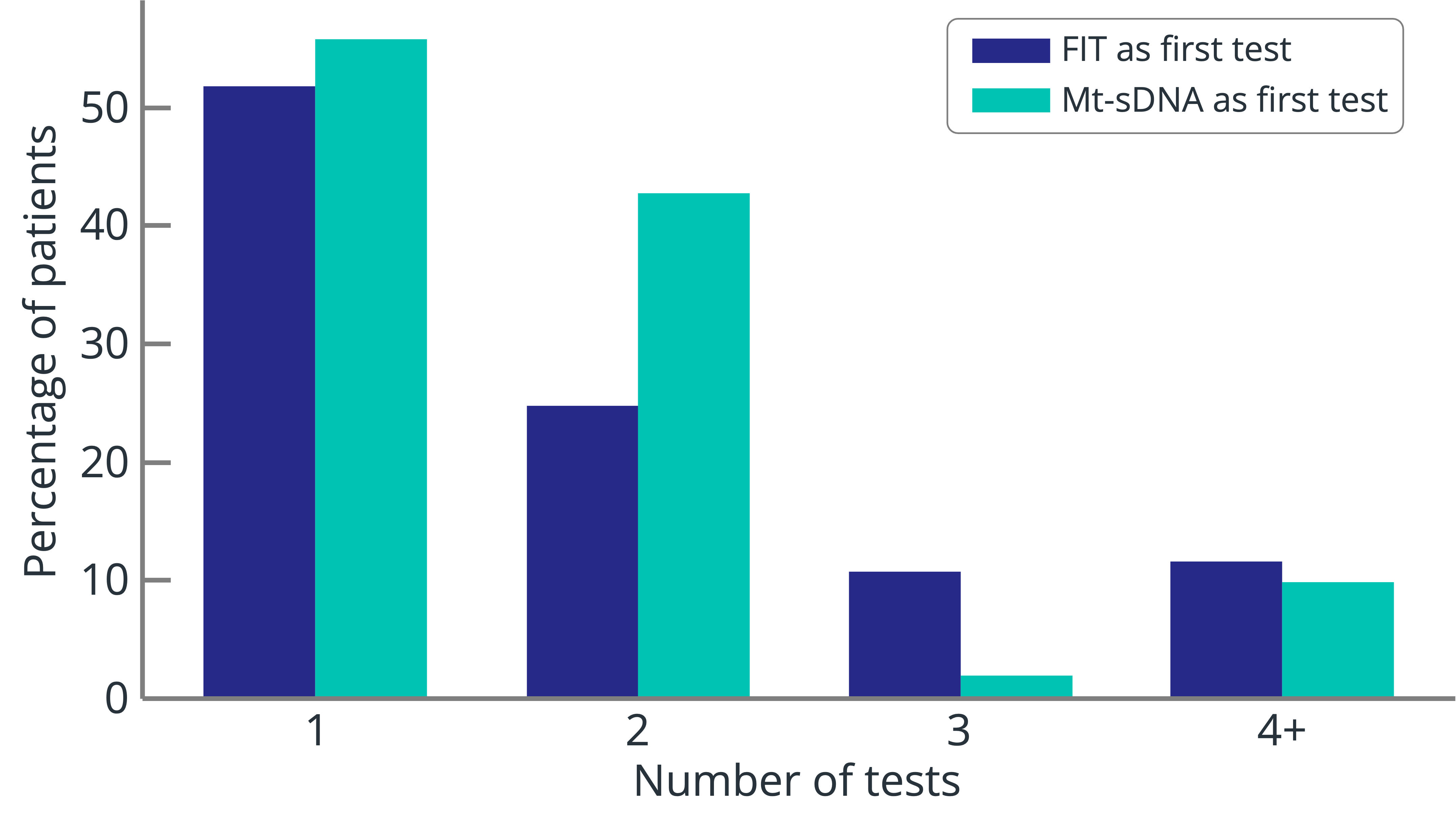 FIT test vs mt-sDNA test2
