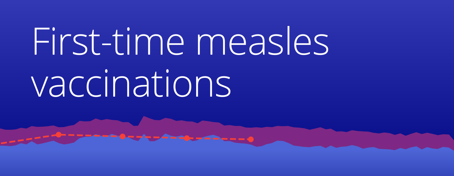 First-time-measles-vaccinations-Hero US measles vaccination trends 24 months CDC RWD Truveta Research