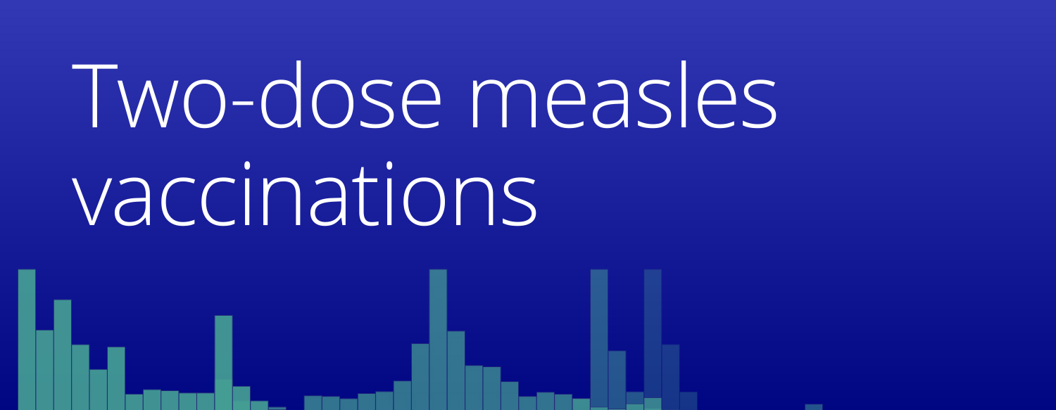 measles outbreak vaccinations US children RWD CDC