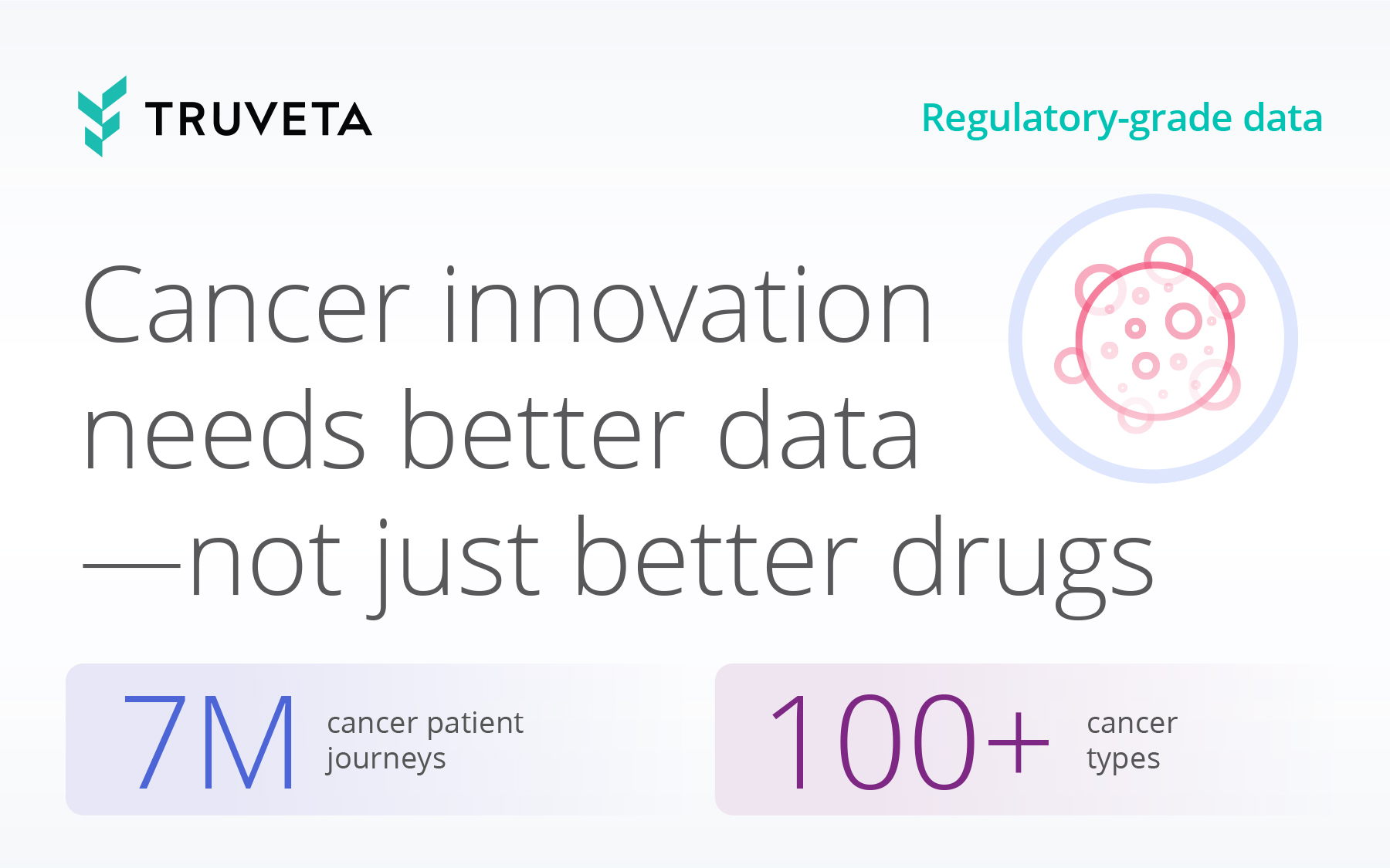 Truveta banner featuring the phrase 'Cancer innovation needs better data — not just better drugs' alongside an illustrated icon of a cancer cell. The banner highlights '7M cancer patient journeys' and '100+ cancer types' under the theme of 'Regulatory-grade data'