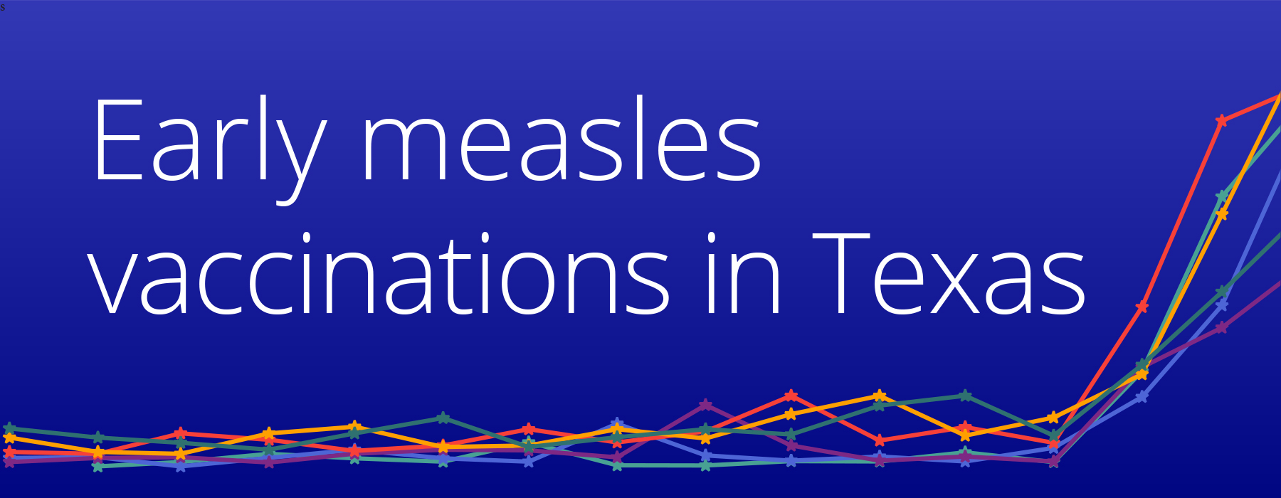 measles outbreak Texas CDC recommendation early vaccination MMR MMRV EHR data RWD RWE