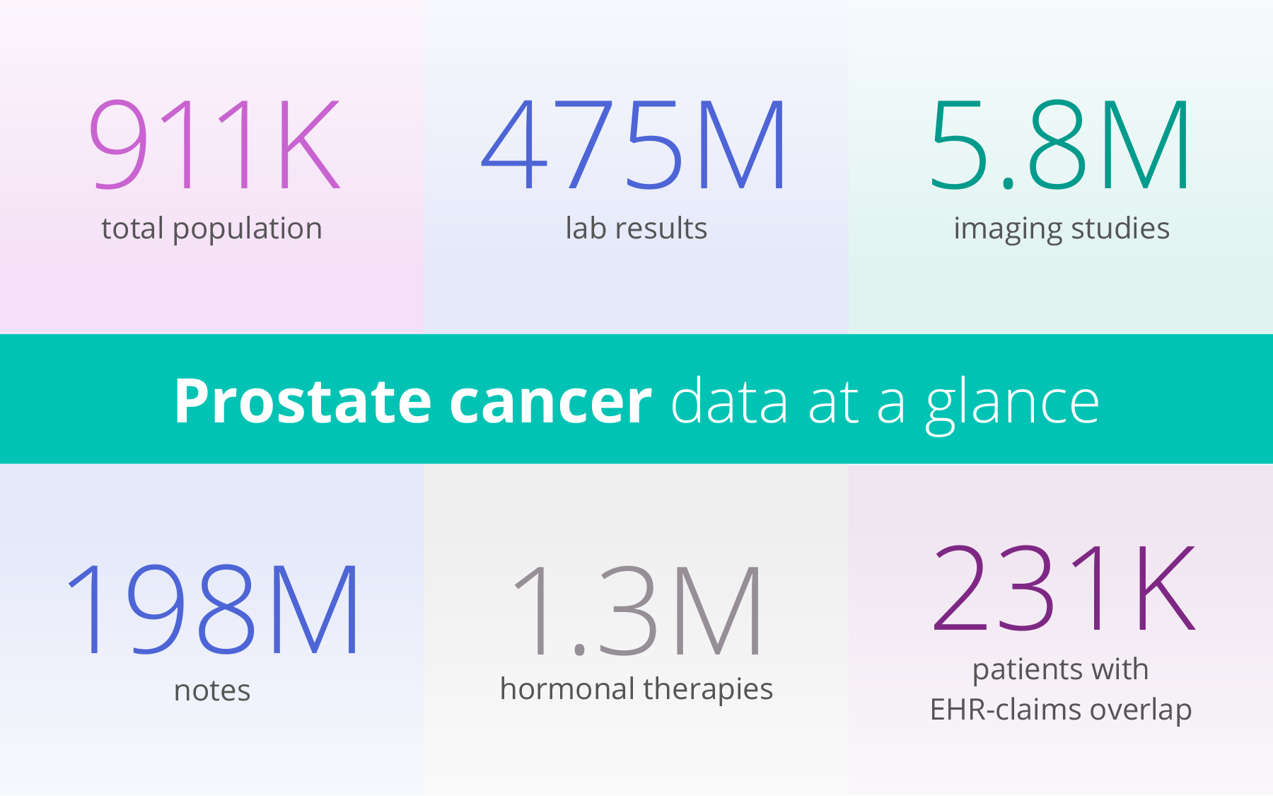 Prostate-cancer-numbers2 prostate cancer EHR data from Truveta Data