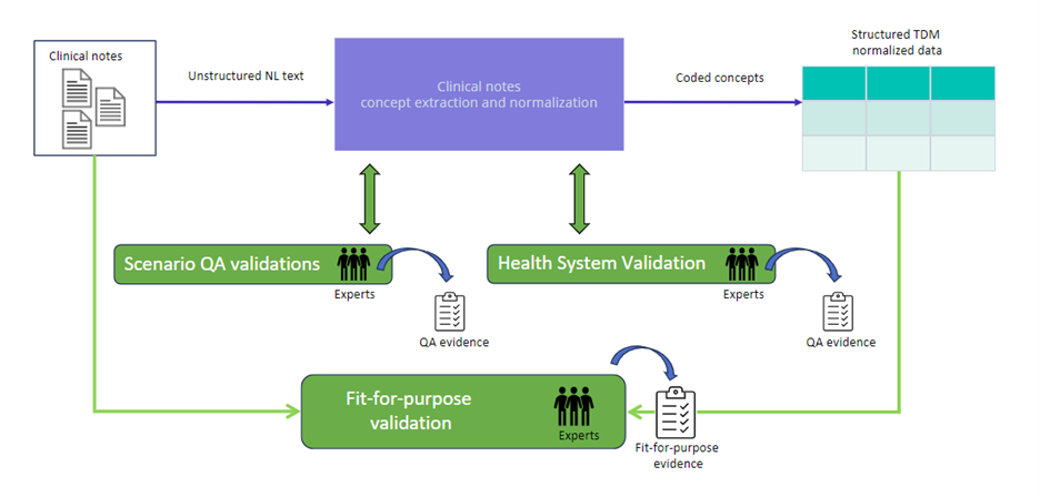 fig 11 overview of Truveta's AI quality benchmarking