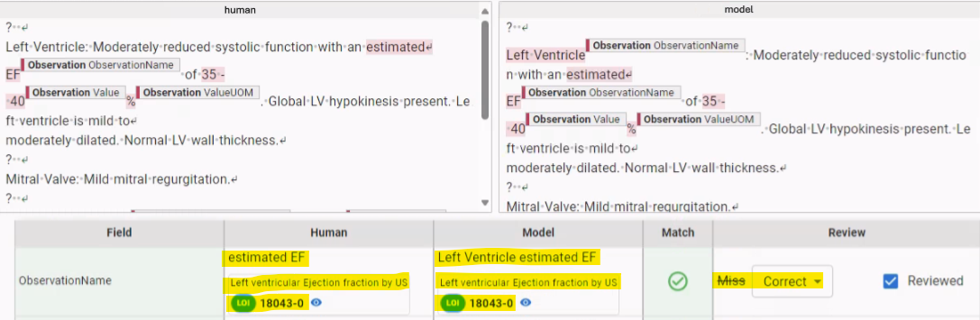 fig22 During scenario validation, we compare human annotations to model extractions in the context of the original clinical note. Sometimes these differ, but have the same meaning, as in this example; ”estimated EF” and ”Left Ventricle estimated EF” are both normalized to ”Left ventricular Ejection fraction by US”