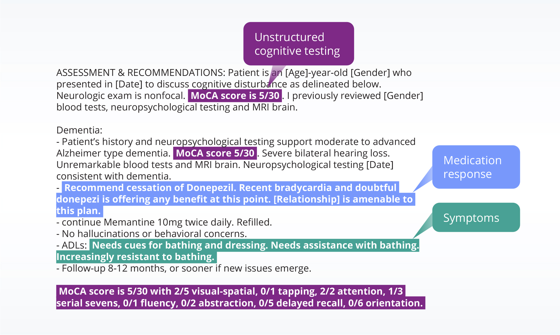 AFR-Alzheimers-note clinical note for Alzheimer's patient with cognitive scores and family history and symptoms and more