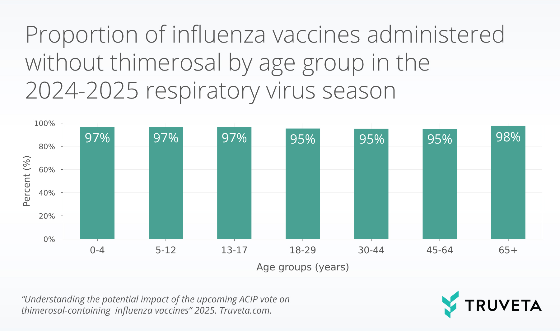 AgeGroup (1) thimerosal flu vaccine influenza ACIP June 2025 meeting EHR data RWD RWE