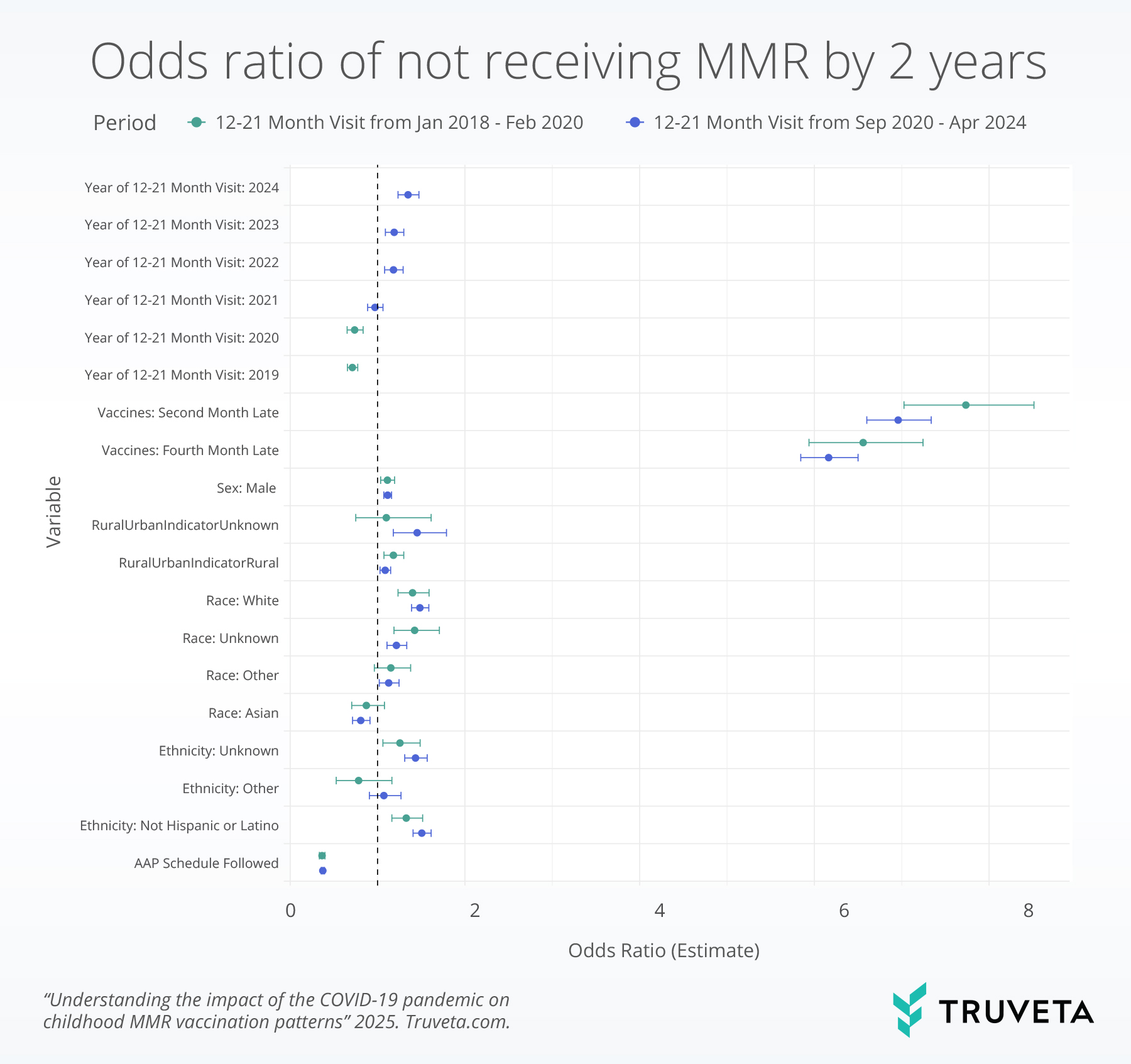 Figure3 measles vaccination hesitancy pandemic impact MMR childhood vaccination RWD RWE EHR data