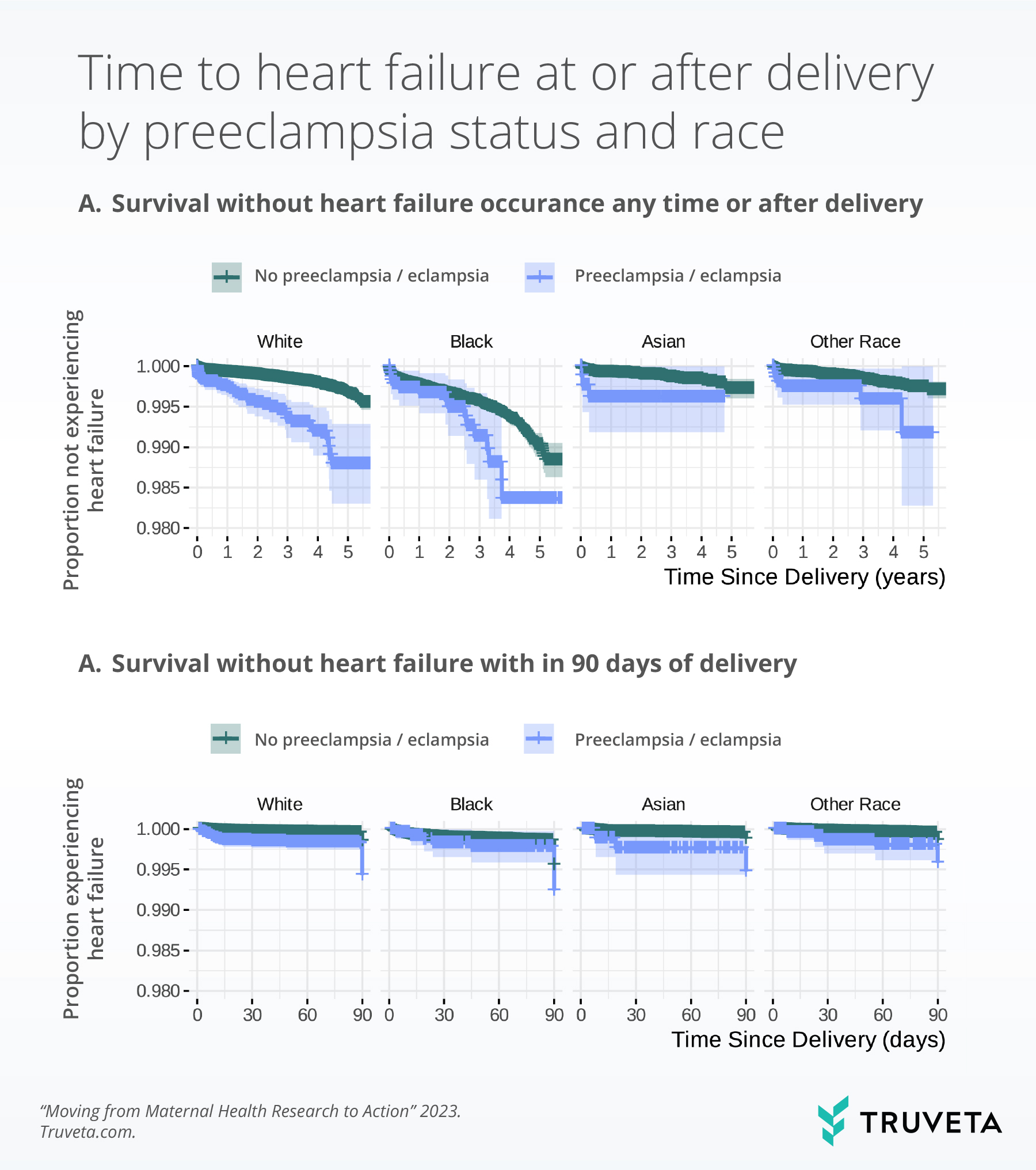 KM_Dual_Plot_By_Race_98 preeclampsia heart failure race RWD RWE