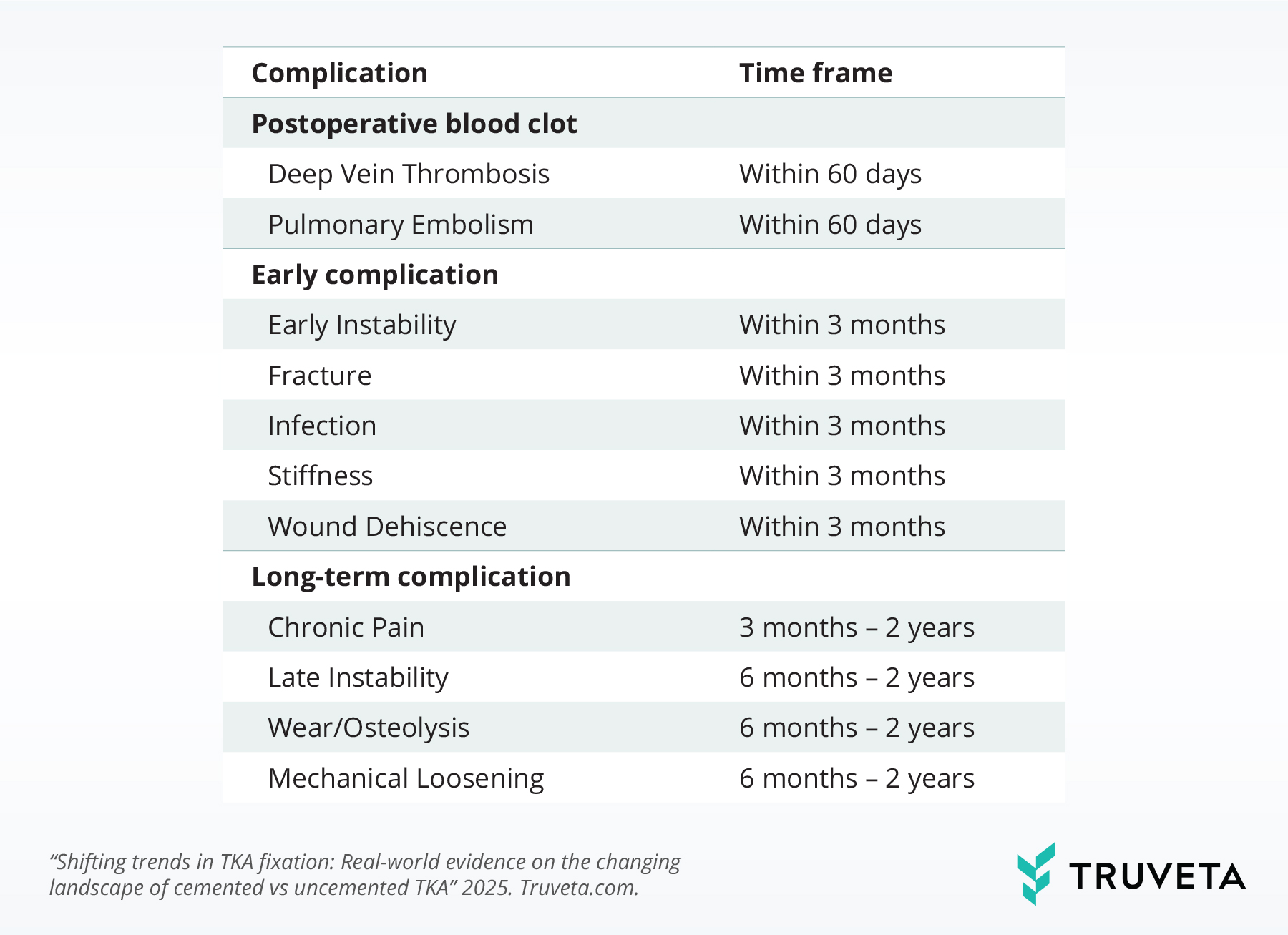 Orthopetic-Device-TKA-Table total knee replacement TKA uncemented cemented devices implants RWD RWE patient outcomes