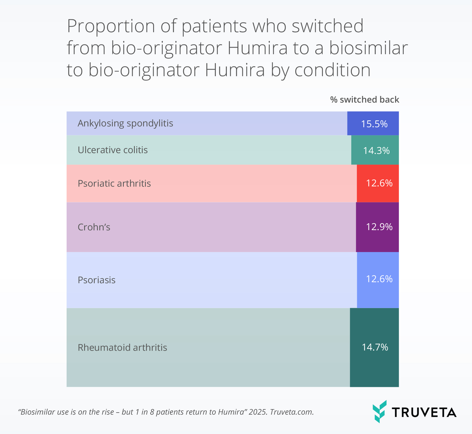 condition_switch (1) Humira biosimilar switching Hyrimoz CVS formulary change EHR data RWD RWE