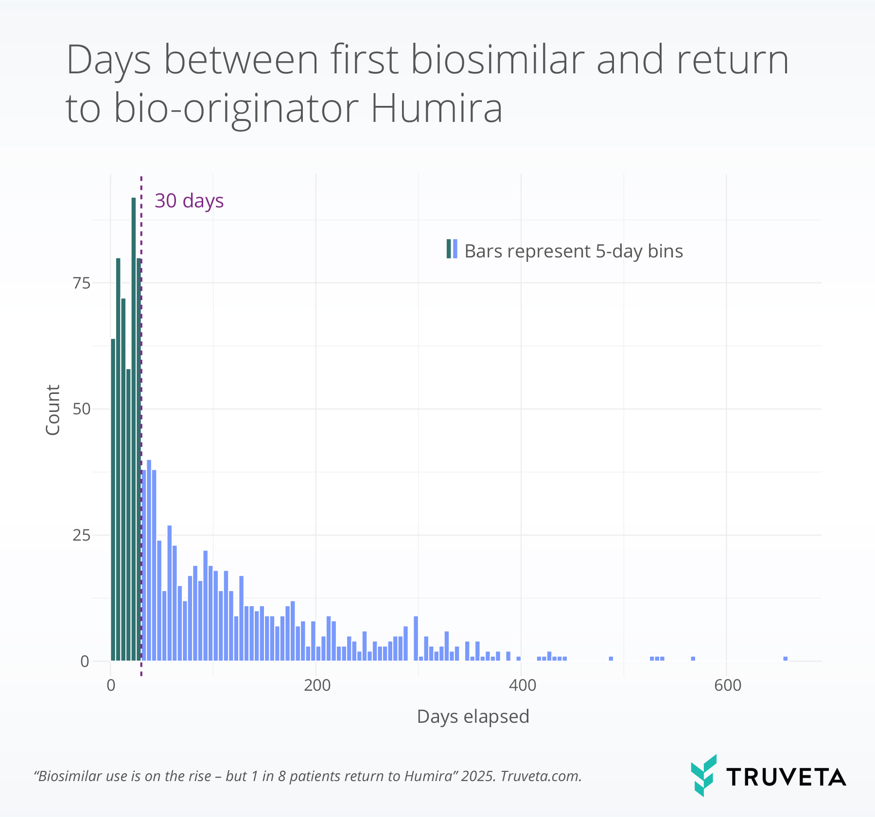 timing_switch Humira biosimilar switching Hyrimoz CVS formulary change EHR data RWD RWE