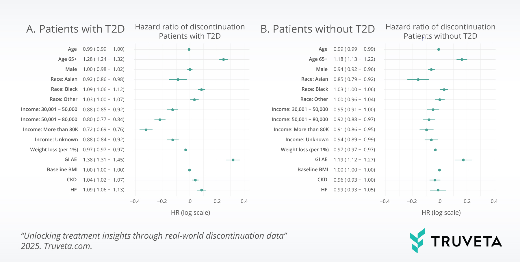 GLP-1-study-in-JAMA-Network-Open JAMA discontinuation in notes of GLP-1s