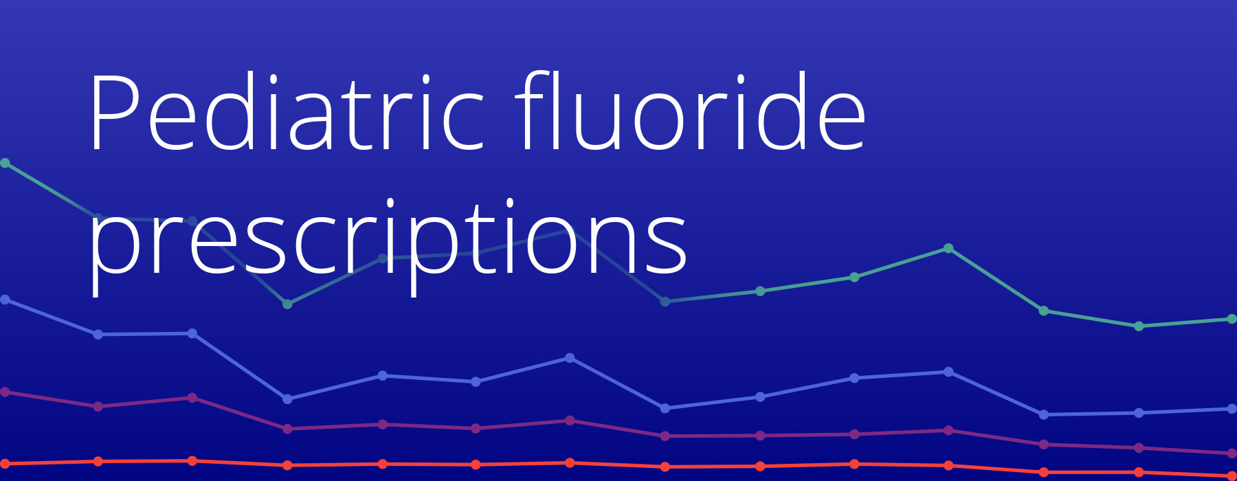 Pediatric-fluoride-prescriptions-Hero fluoride supplement prescriptions dental oral health EHR data RWD RWE