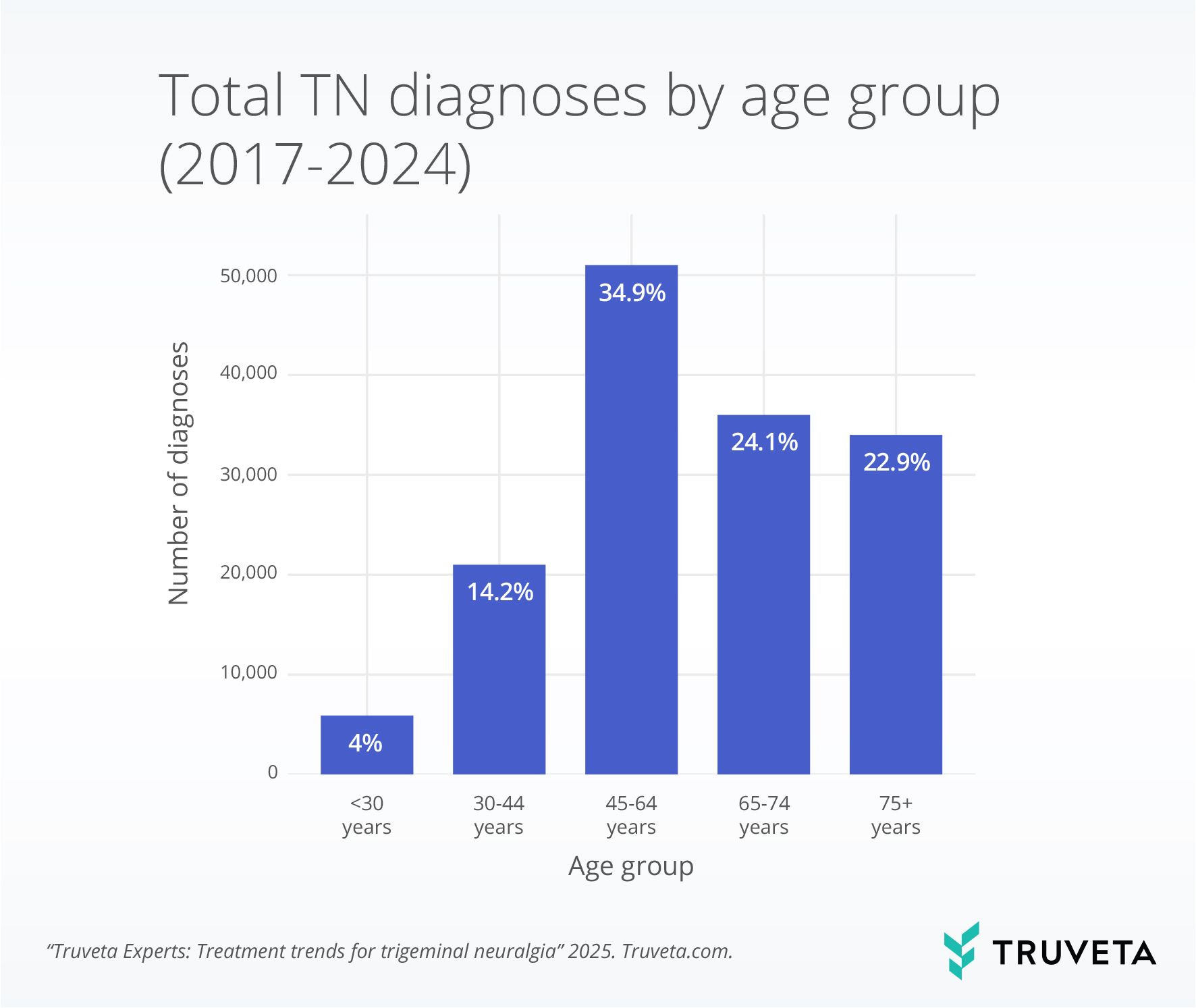 TN_age trigeminal neuralgia RWD RWE dental medicine oral medicine