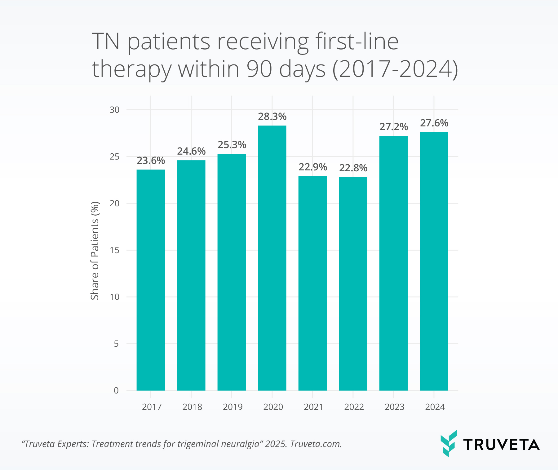 TN_line1 trigeminal neuralgia RWD RWE dental medicine oral medicine