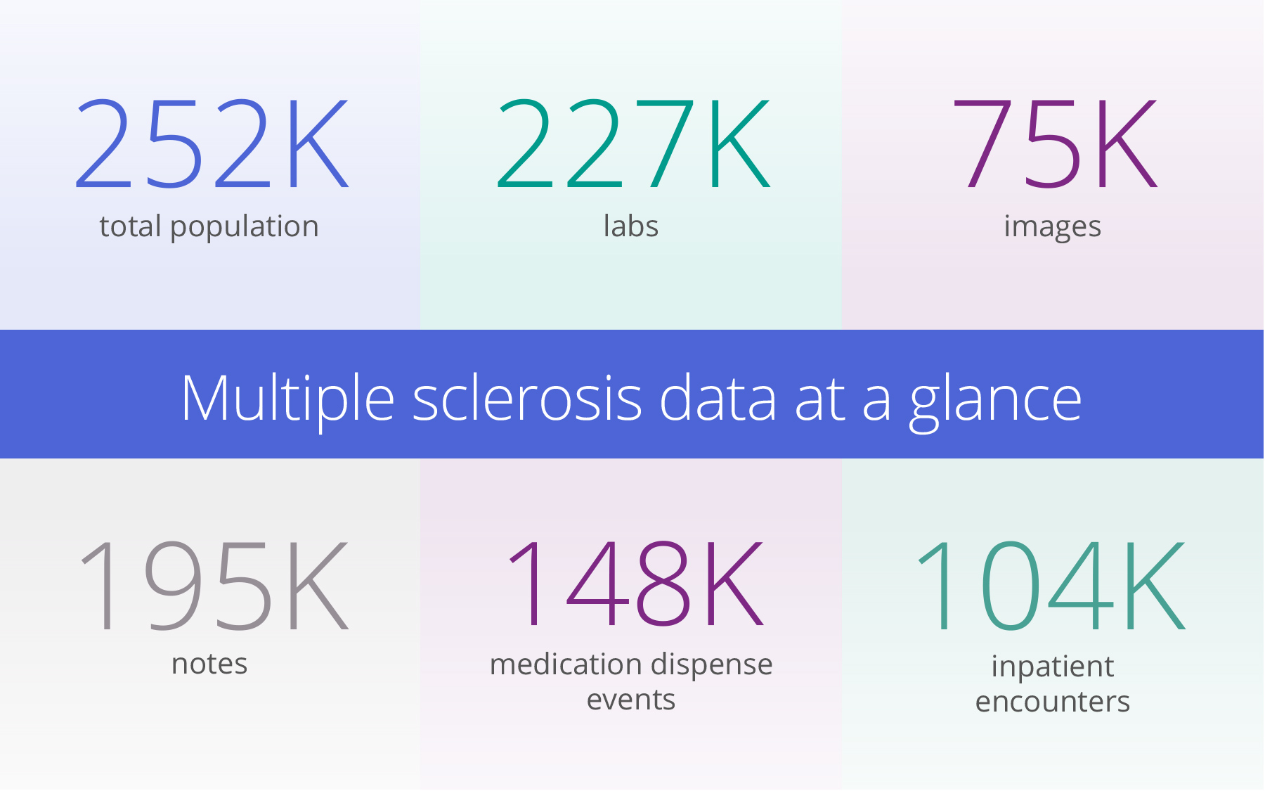 AFR-MS-data-2 multiple sclerosis data overview from Truvta Data best EHR real world data