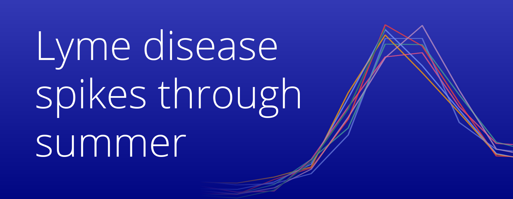Lyme disease RWD trends from Truveta's EHR data