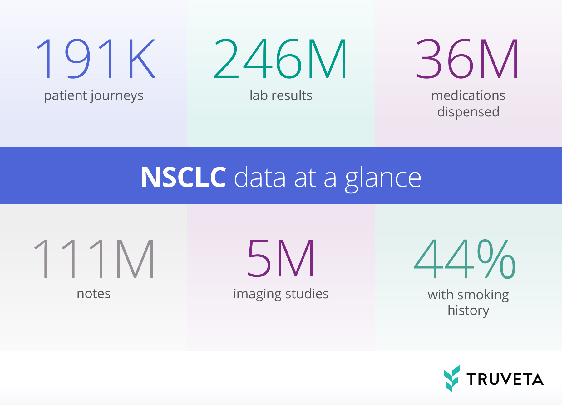 AFR-NSCLC-numbers NSCLC data counts from Truveta's real world data EHR data and closed claims with notes, images, mortality, SDOH