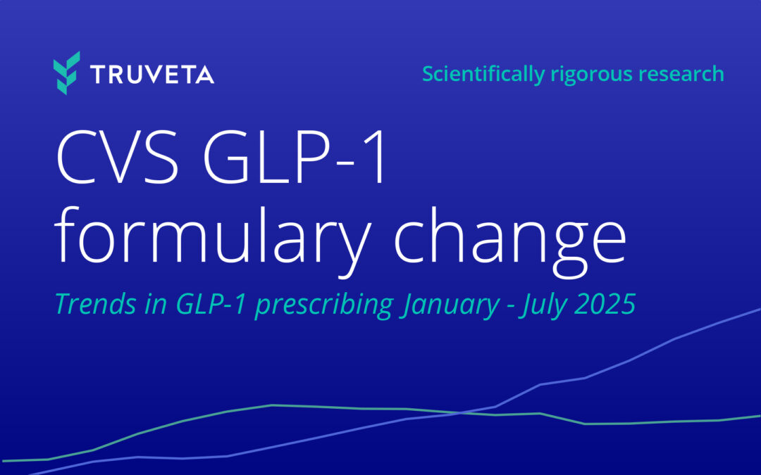 Impact of the CVS GLP-1 formulary change: Trends in prescribing
