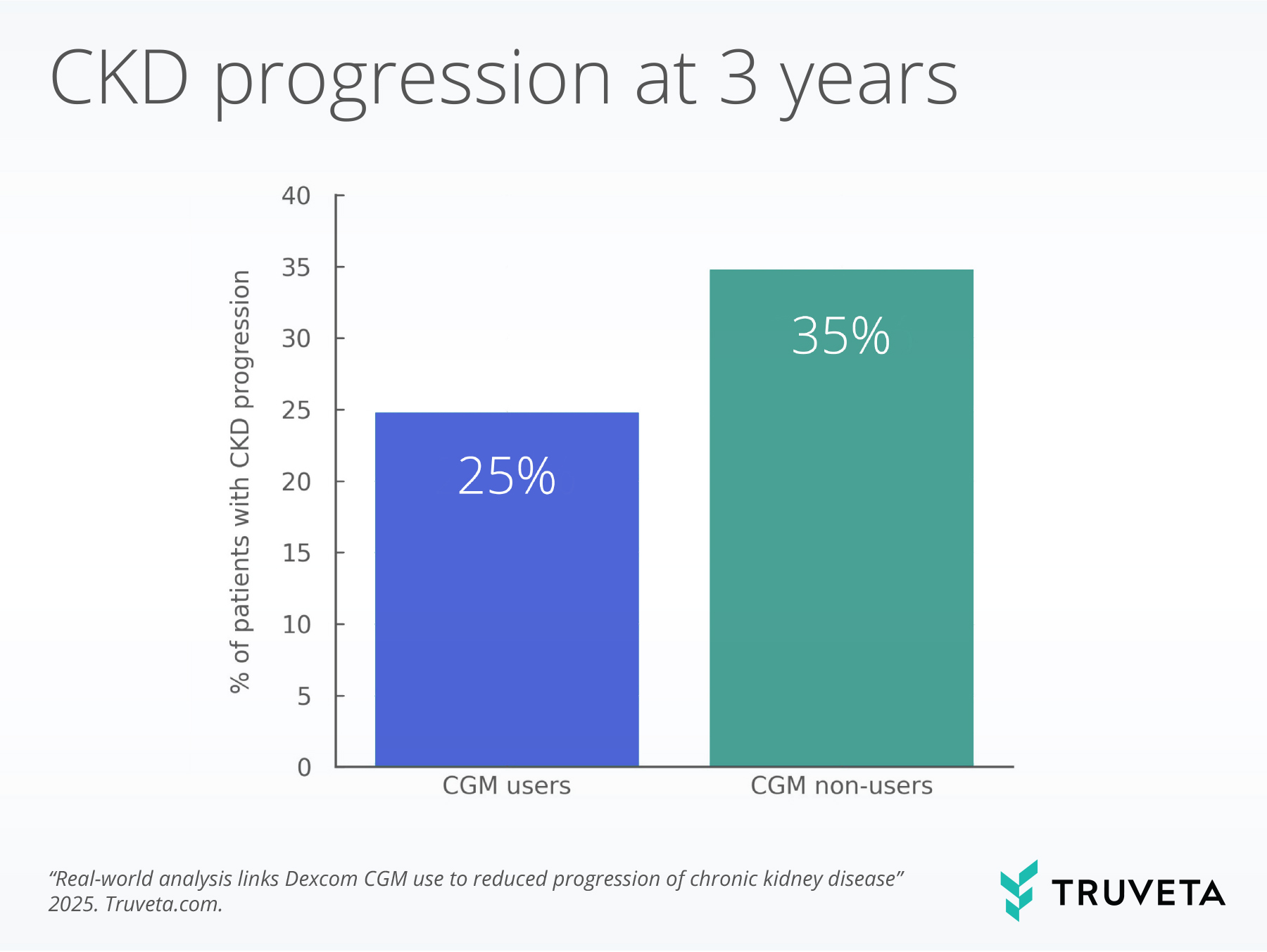 Dexcom-Study-figure Dexcom RWD outcomes from Truveta Data, the most complete, timely, representative EHR data
