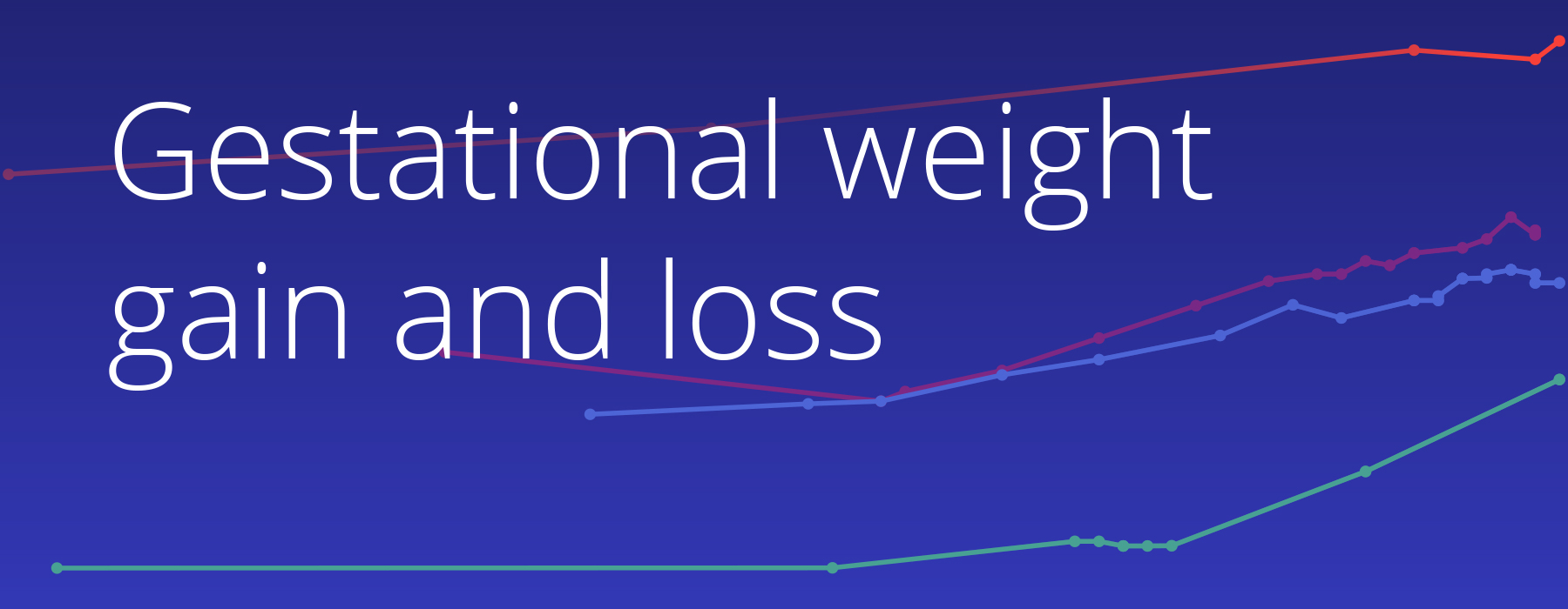 Maternal-weight-during-pregnancy-Hero Text image with title of research blog using EHR data to explore pregnancy weight gain and loss using BMI observations