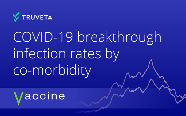 Truveta study of COVID-19 breakthrough infection rates by comorbidity status among vaccinated patients, published in the journal Vaccine