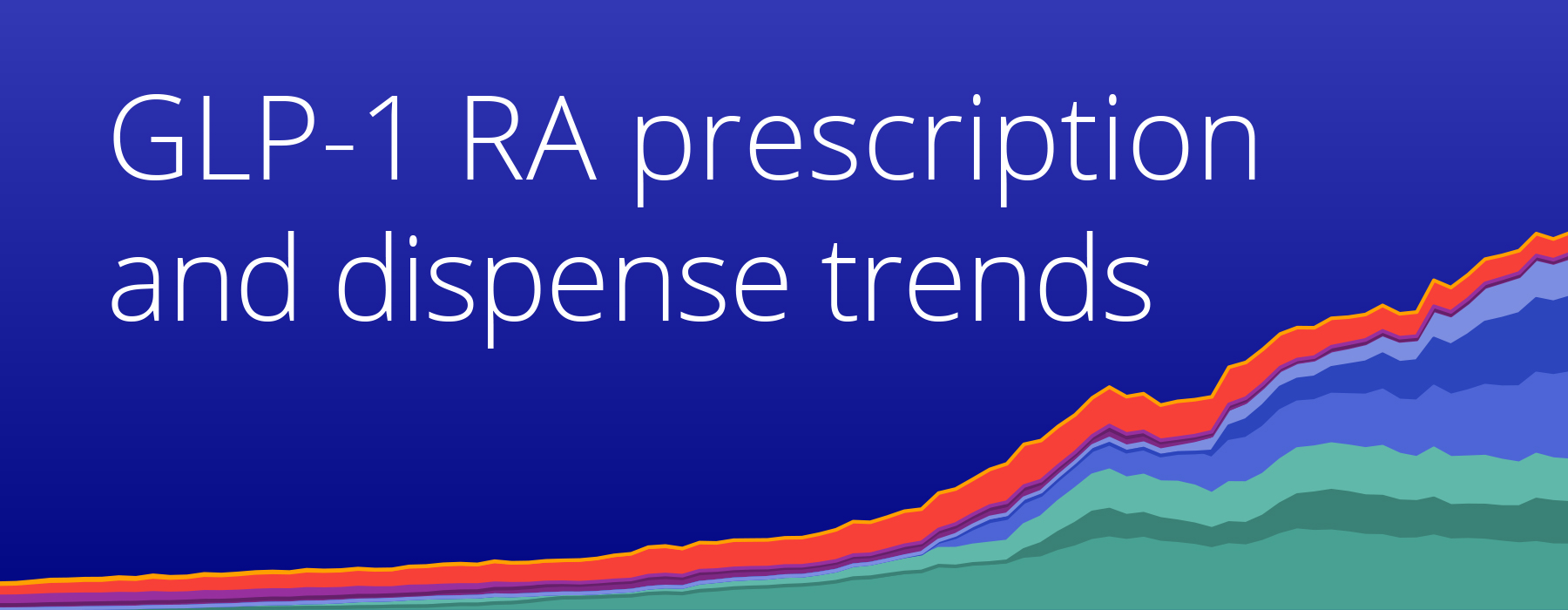 Image with text GLP-1 RA prescription trends from January 2018 to September 2025 using EHR data