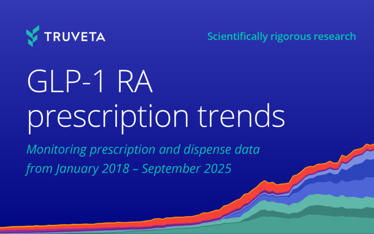 Image with text GLP-1 RA prescription trends from January 2018 to September 2025 using EHR data