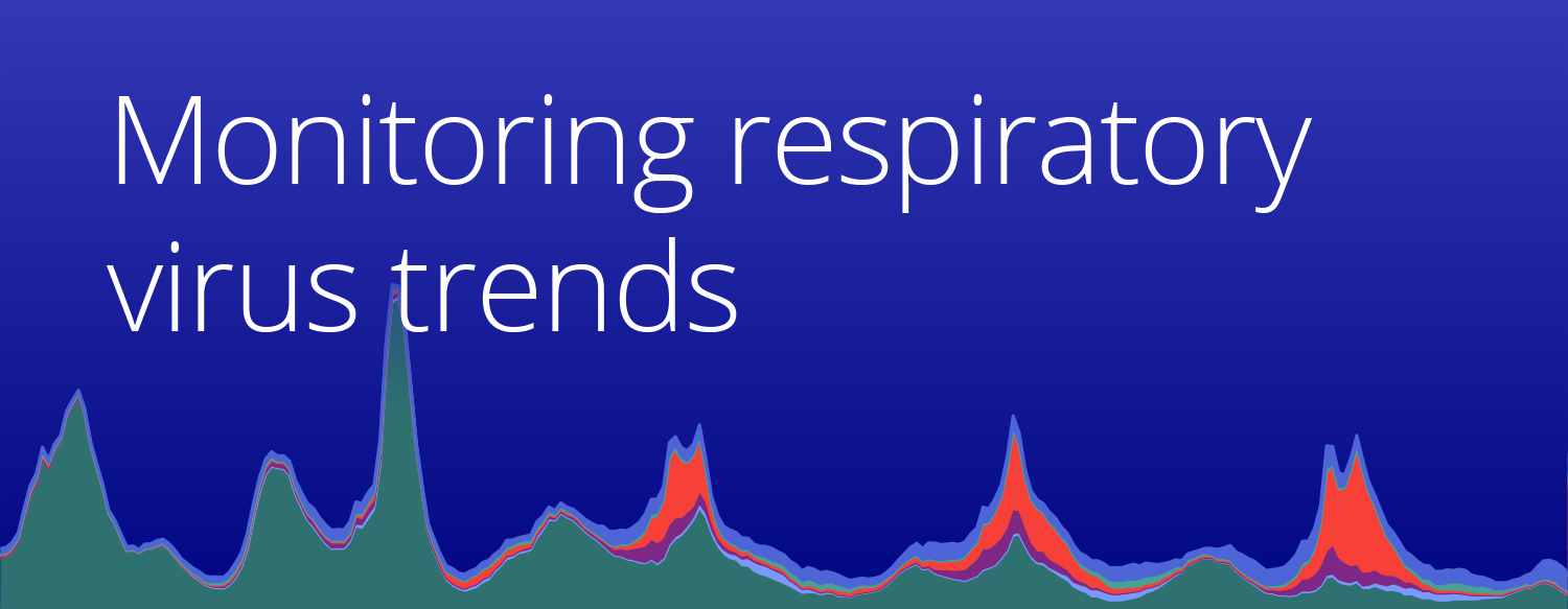 Respiratory-viruses-monitoring-report-Hero-2-1025 Text image with stacked graphic in the background showing trends in respiratory virus-associated hospitalizations using EHR data from Truveta