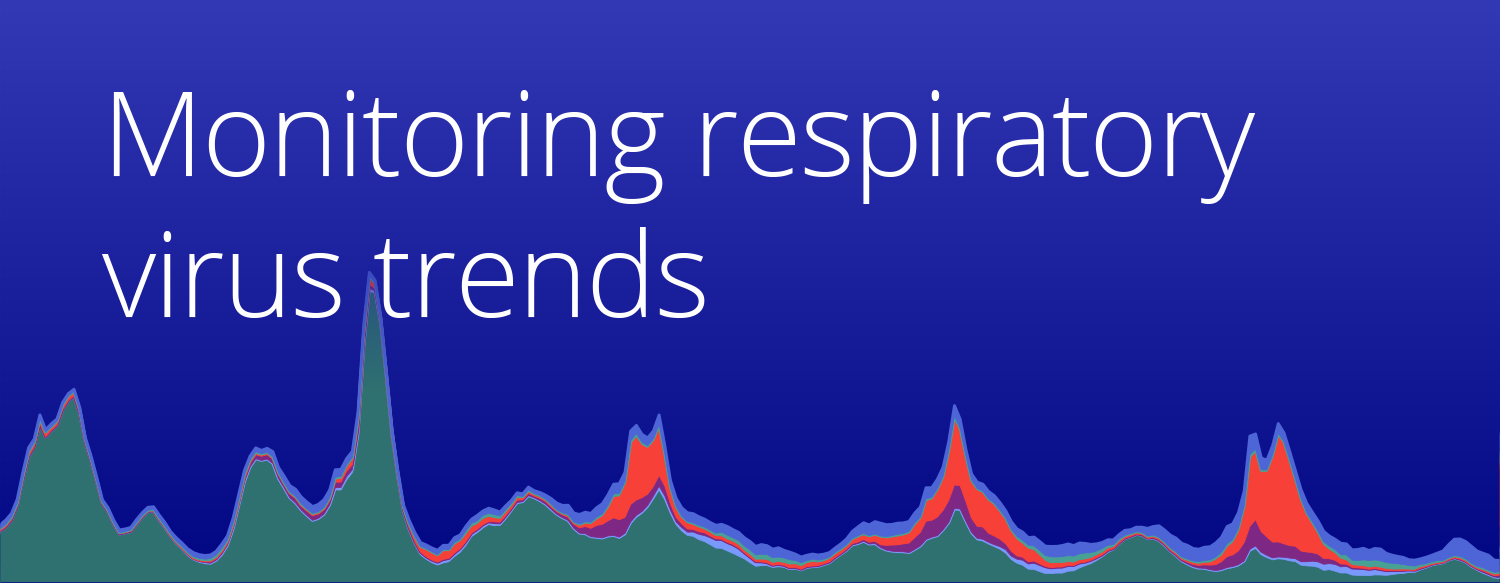 Blue header graphic titled “Monitoring respiratory virus trends” showing multi-colored stacked area peaks representing different respiratory virus hospitalization trends over time. Designed as a hero banner for Truveta’s respiratory virus monitoring report.