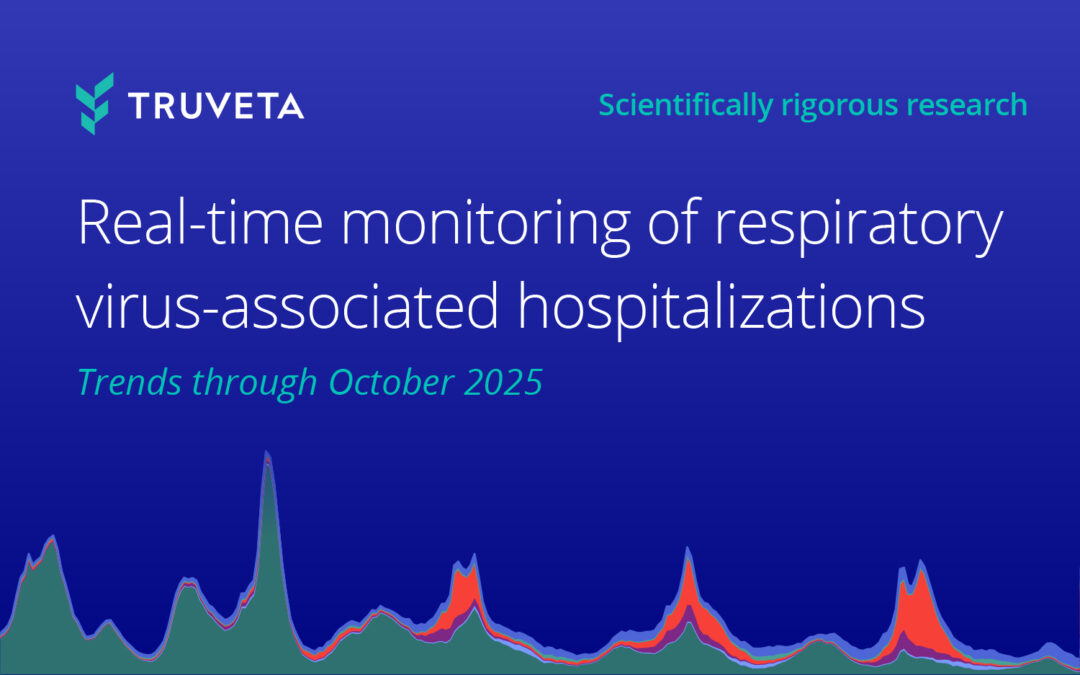 Real-time monitoring of respiratory virus-associated hospitalizations: Trends through October 2025 