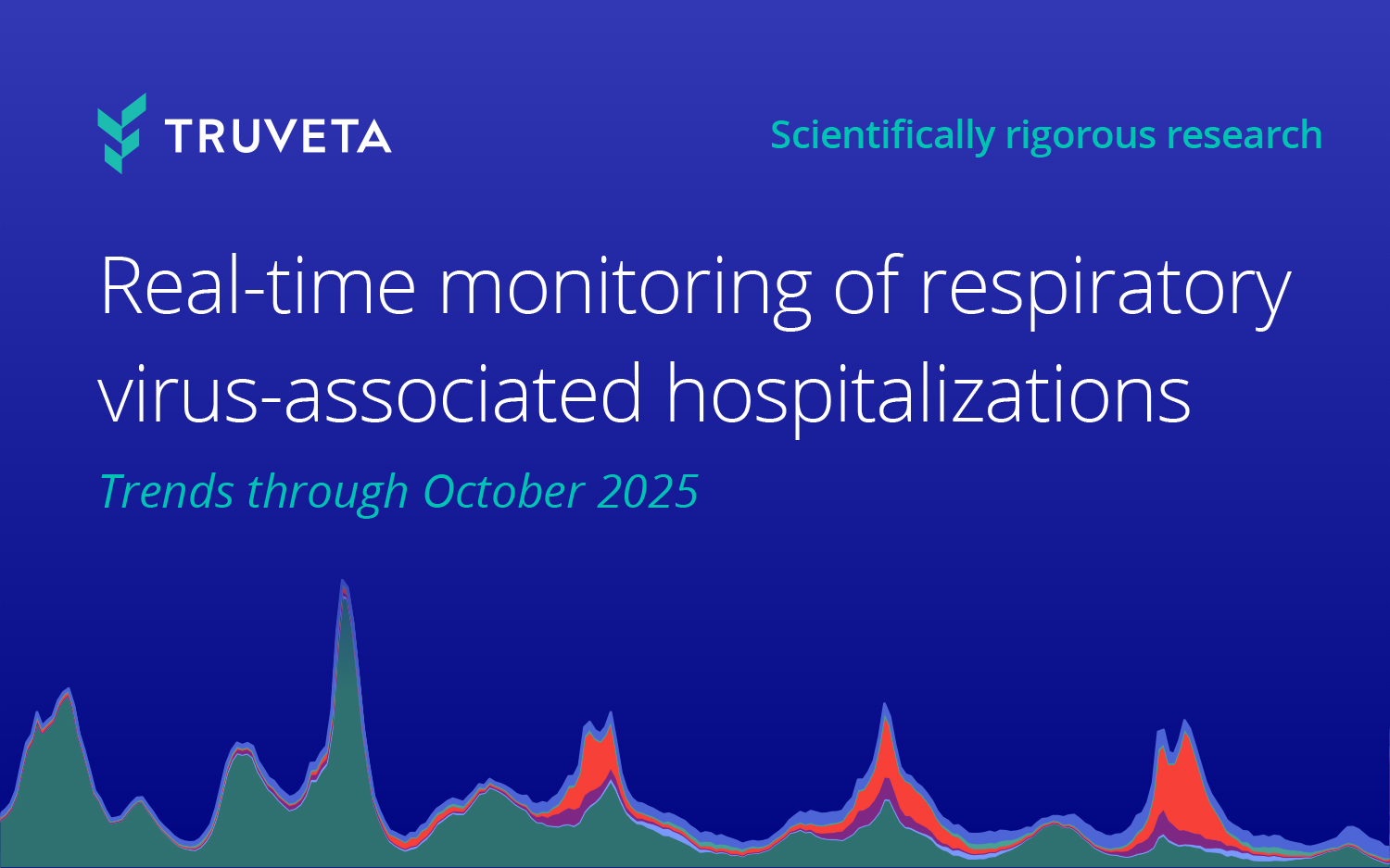 Blue Truveta-branded graphic titled “Real-time monitoring of respiratory virus–associated hospitalizations: Trends through October 2025,” featuring a stylized multicolor stacked area chart below the text representing fluctuating respiratory virus hospitalization trends over time. Includes the Truveta logo and the tagline “Scientifically rigorous research.”