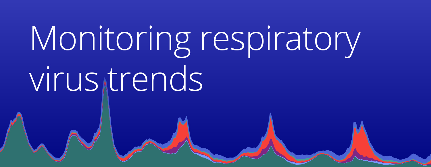 Hero banner displaying the headline ‘Monitoring respiratory virus trends’ over a blue background with stylized stacked curves representing seasonal hospitalization peaks for multiple respiratory viruses.