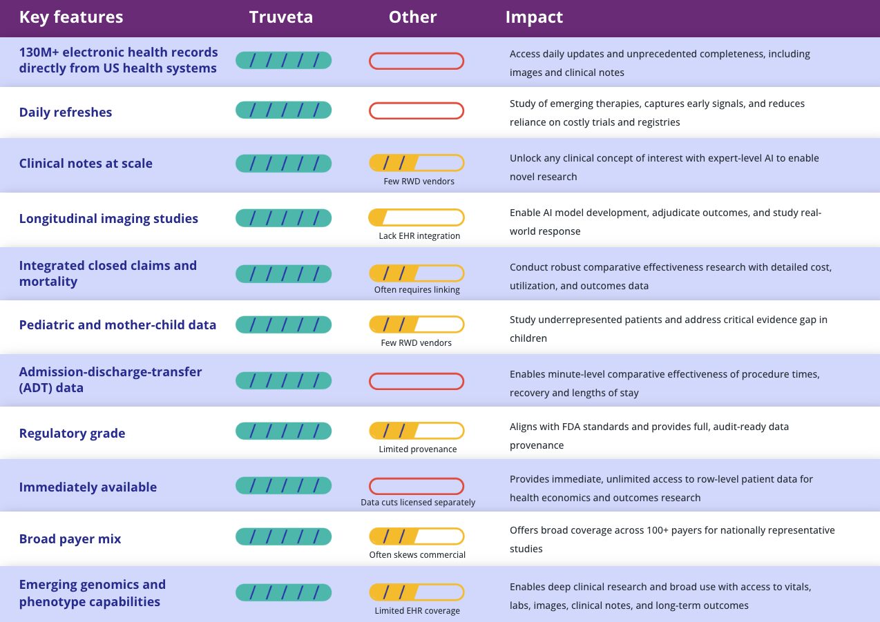 EHR-Truveta-vs-Others-Jan26