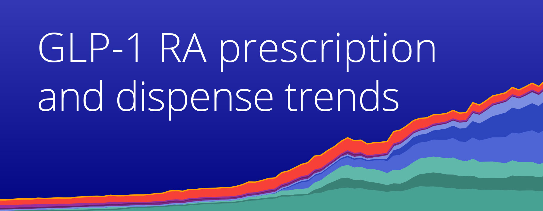 Hero image for Truveta’s GLP-1 receptor agonist prescription and dispense trends report, showing a rising stacked area chart that visualizes long-term growth in GLP-1 medication use.