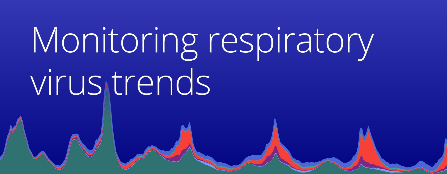 Respiratory-viruses-monitoring-report-Hero-0126 Respiratory virus hospitalizations, trends through December 2025