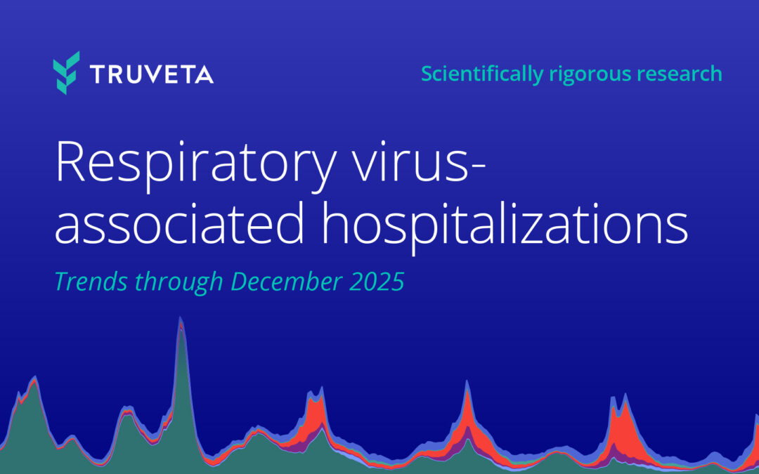 Real-time monitoring of respiratory virus-associated hospitalizations: Trends through December 2025 