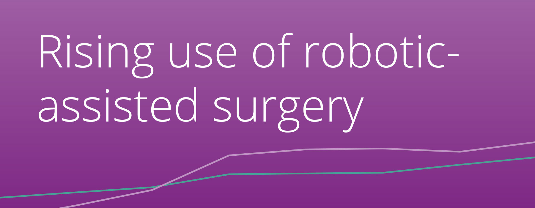 Robotic-Assisted-Surgeries-Hero Rising use of robotic-assisted surgery in hysterectomy, cholecystectomy, and inguinal hernia repair