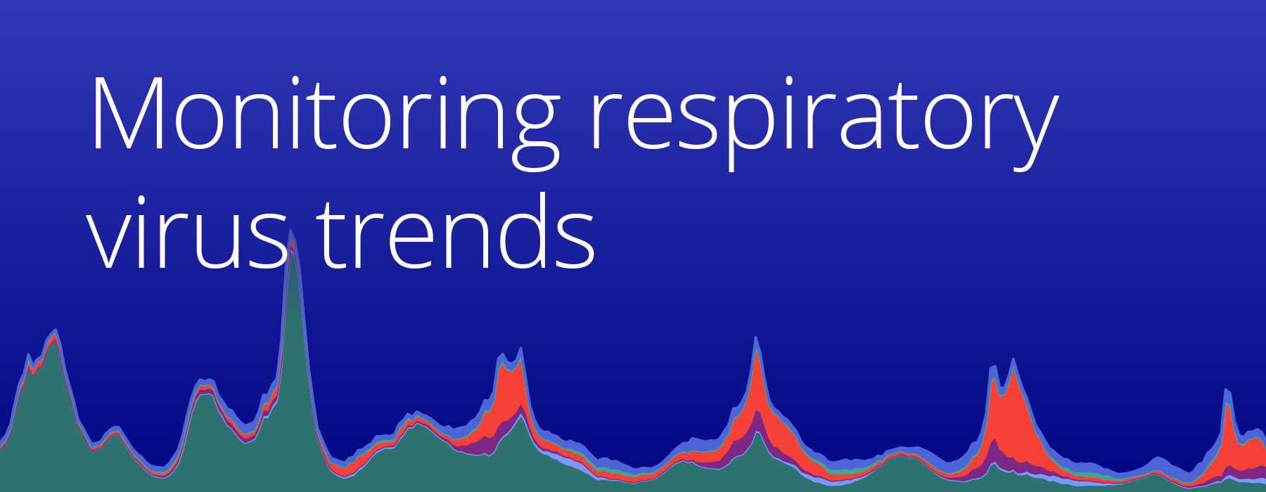 Real-time monitoring of respiratory virus-associated hospitalizations: Trends through February 2026 