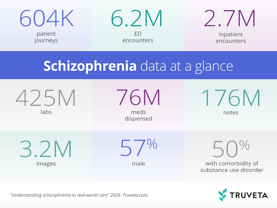 schizophrenia data at a glance including 604K patient journeys