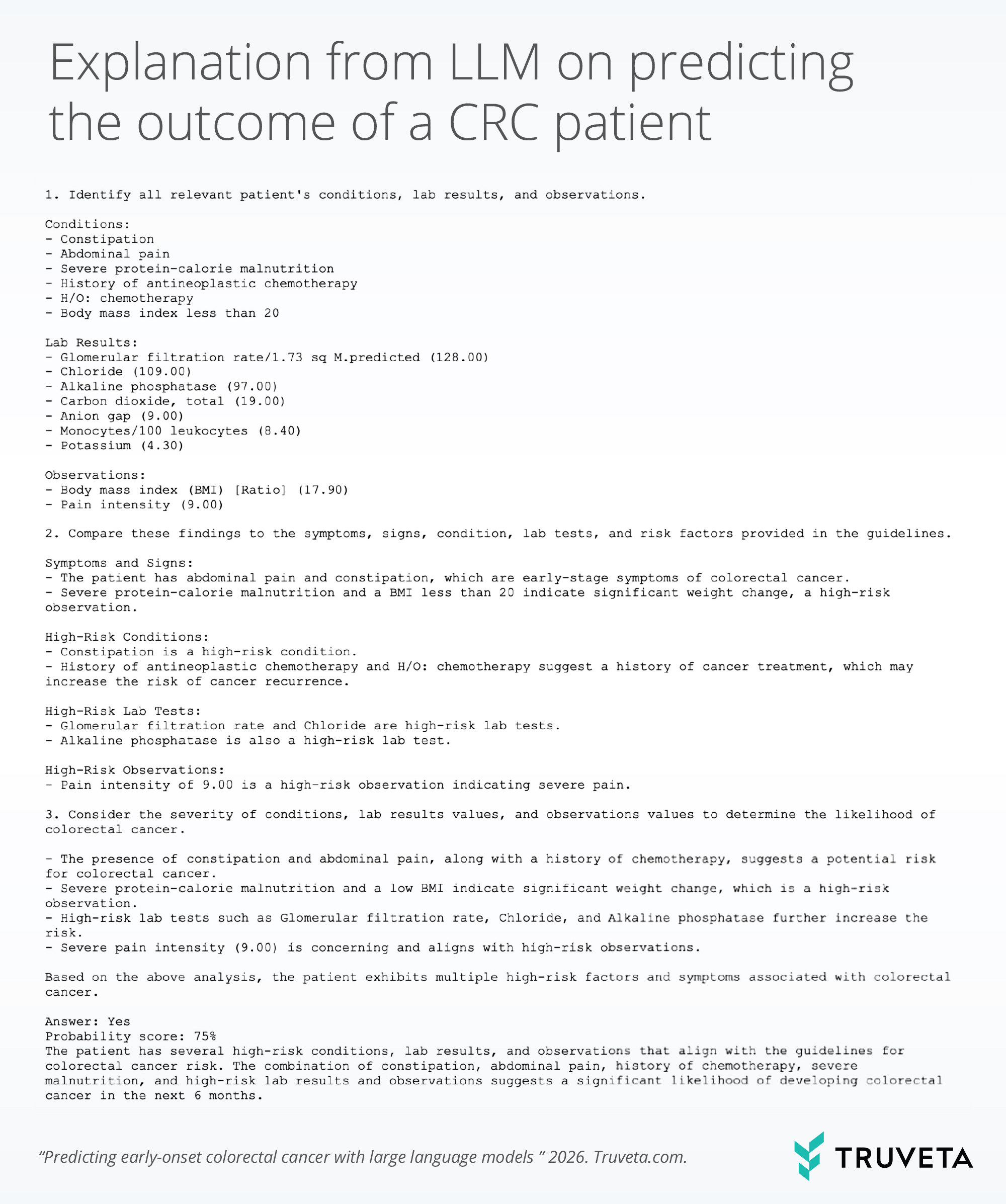 Explanation from LLM on predicting the outcome of a CRC patient” showing a text-heavy example of an LLM-generated explanation for colorectal cancer risk. The slide lists patient conditions, lab results, and observations, then compares them with guideline-based symptoms and high-risk factors. It concludes that the patient shows multiple colorectal cancer risk signals, gives an answer of “Yes,” and assigns a 75% probability score. Truveta logo appears at bottom right.