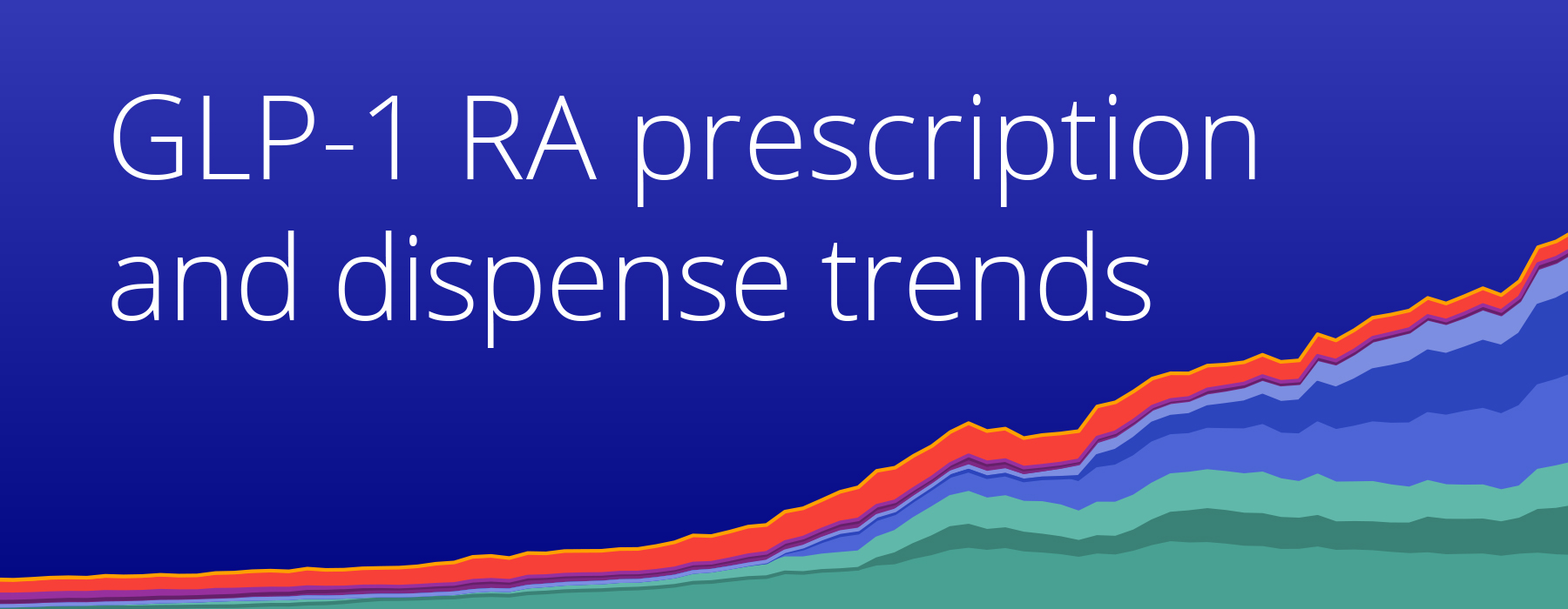 GLP-1 RA prescription trends: January 2019 – March 2026