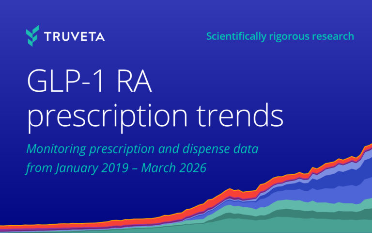GLP-1 RA prescription trends: January 2019 – March 2026