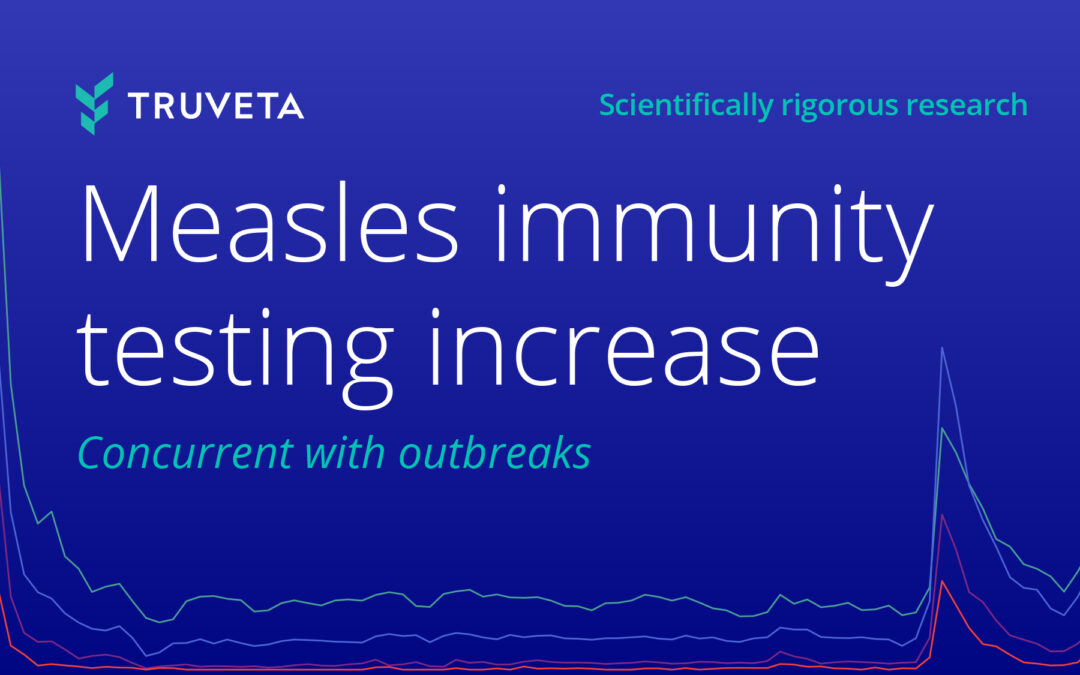 Measles outbreaks linked to increases in immunity testing among adults over 50