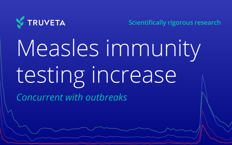 Research graphic highlighting increased measles immunity testing during periods of measles outbreak activity.