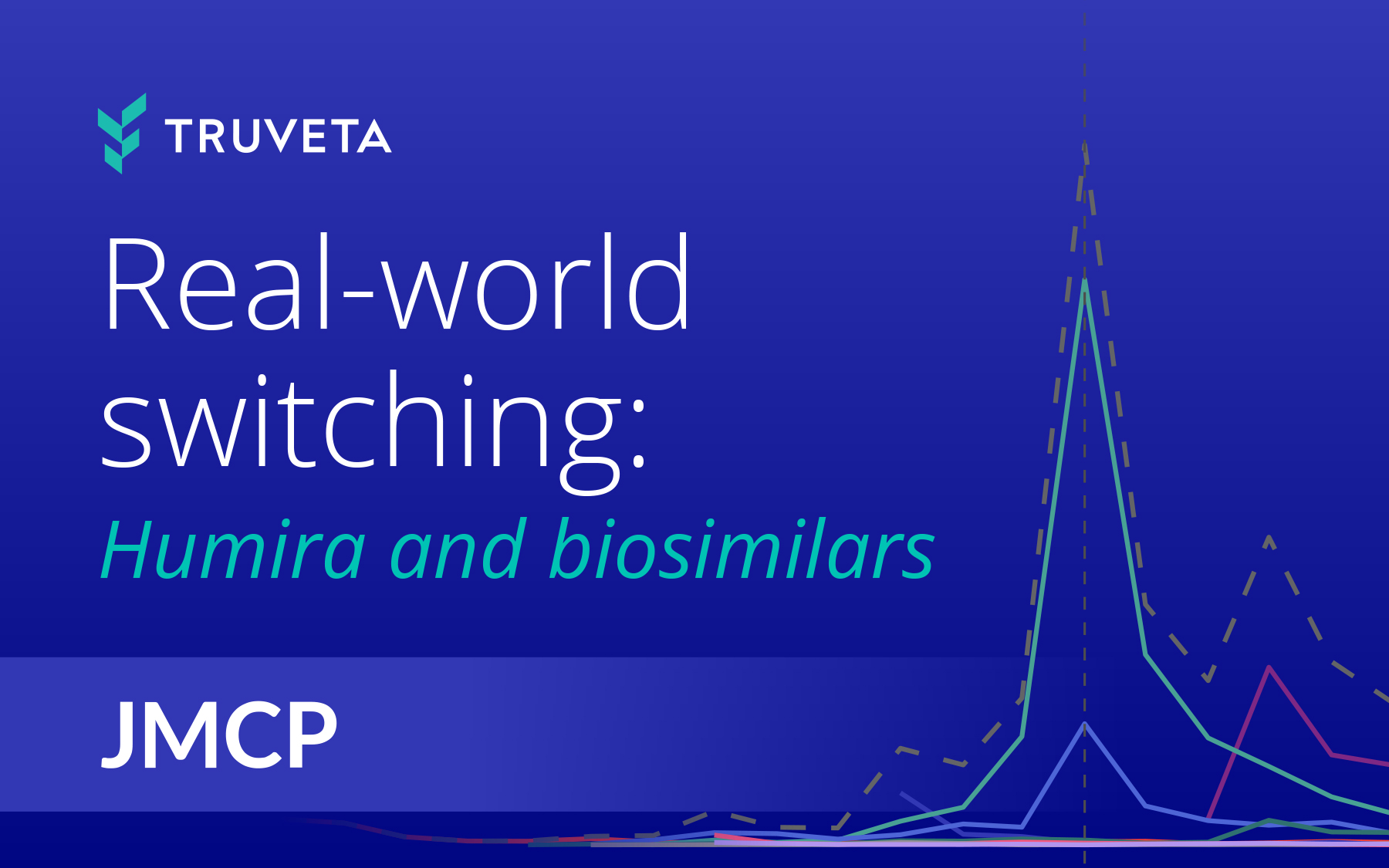 Truveta graphic highlighting a JMCP study of real-world switching from Humira (adalimumab) to biosimilars in the United States, with a line chart showing increased biosimilar adoption after formulary changes.