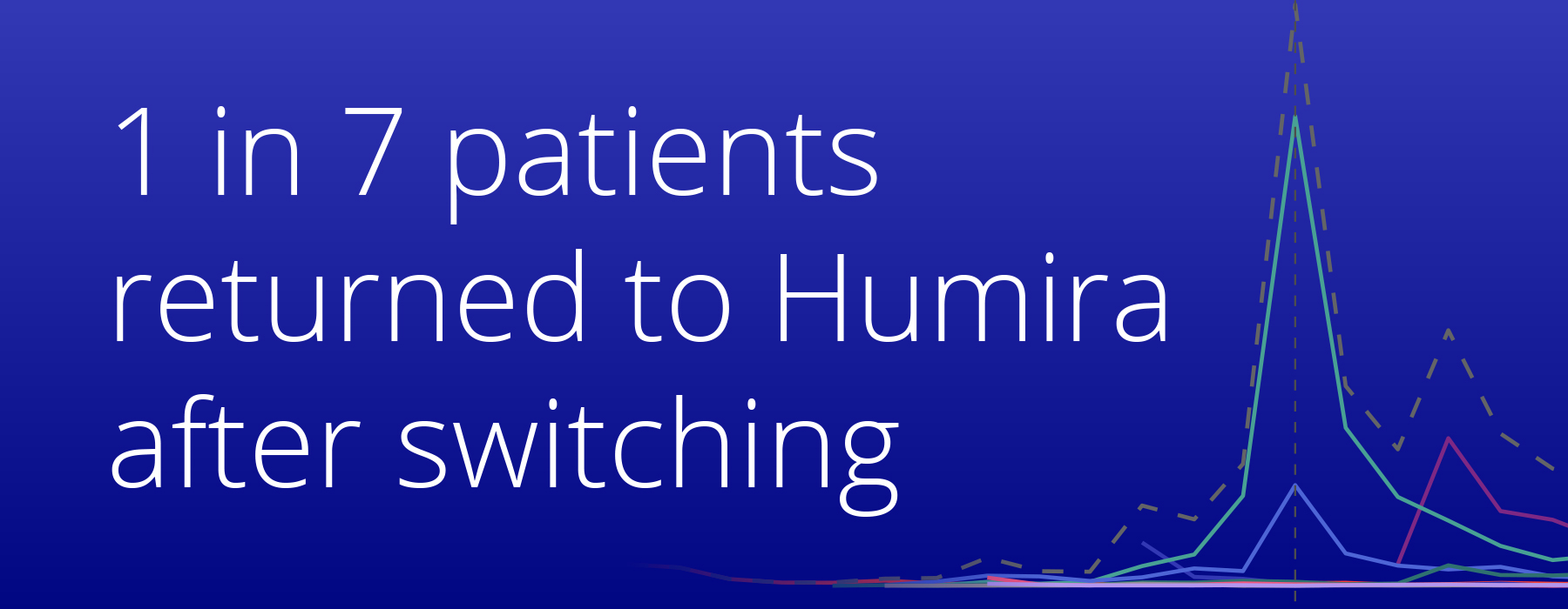 1 in 7 patients returned to Humira after switching to biosimilar adalimumab