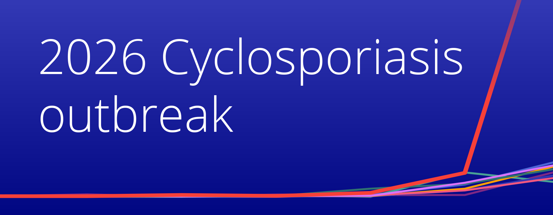 Cyclosporiasis-Insight-Hero Hero graphic highlighting the 2026 Cyclospora outbreak, featuring a sharp increase in cyclospora diagnosis trends and illustrating historic outbreak activity identified through healthcare data analysis.