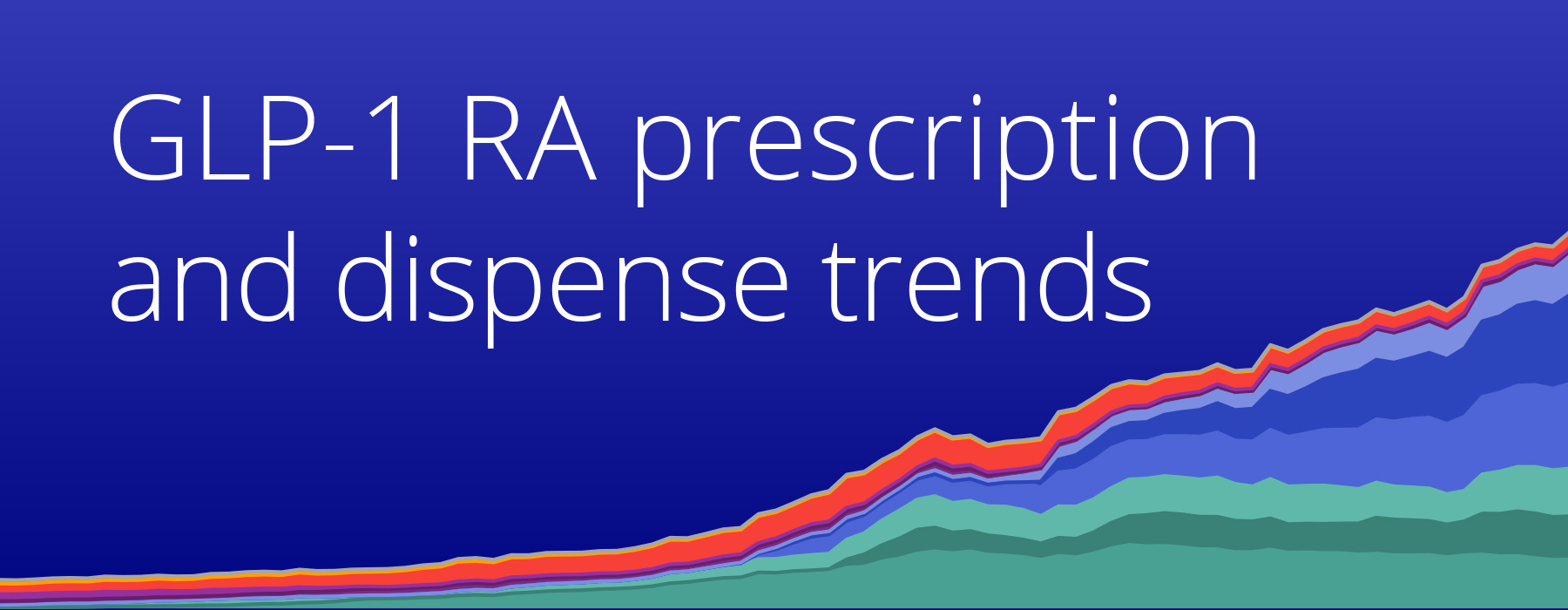 GLP-1-RA-Medications-Monitoring-Report-0726-Hero GLP-1 receptor agonist prescription and dispense trends in the United States from January 2019 through June 2026, showing rapid growth in GLP-1 medication use over time.