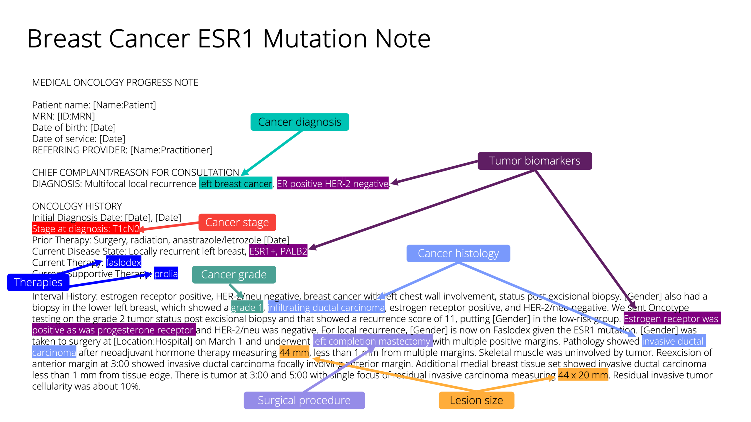 Breast-Cancer-ESR1-Mutation-Note-5